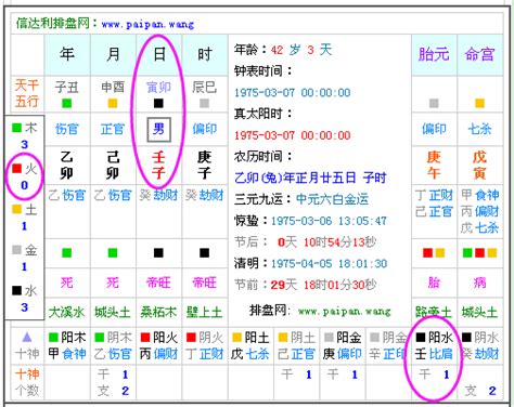 2022五行|生辰八字查詢，生辰八字五行查詢，五行屬性查詢